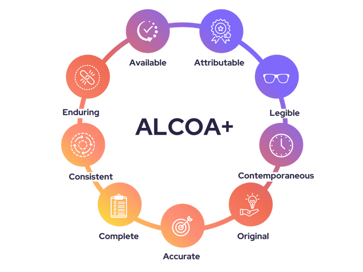 Alcoa+| Labguru