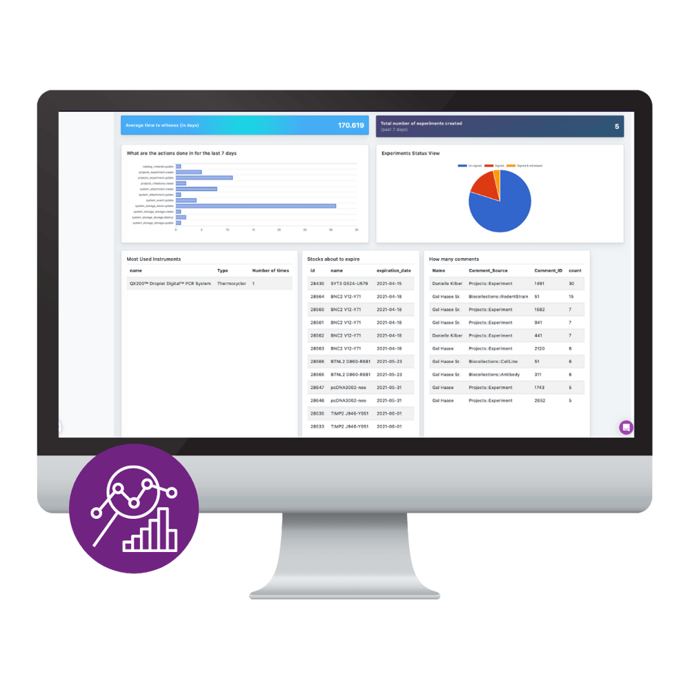 Integrated Laboratory Informatics Software + ELN+ LIMS
