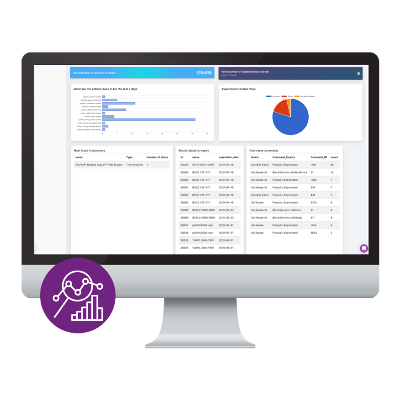 Integrated Laboratory Informatics Software + ELN+ LIMS