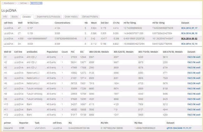 Screenshot of Labguru ELN Dataset