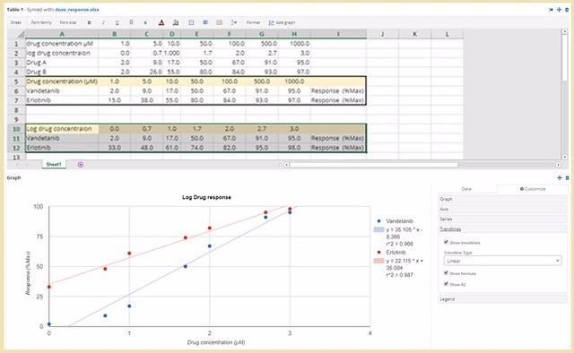 Graphs - Labguru ELN