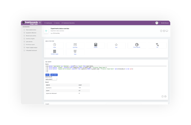 Dashboards-equipment