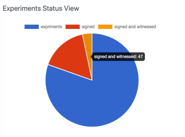 Dashboards-experiments-status-view-cropped2 Dashboards-experiments-status-view-cropped2