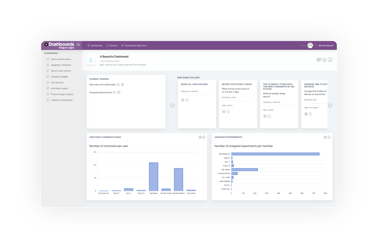Labguru Dashboards
