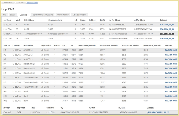 Labguru datasets module