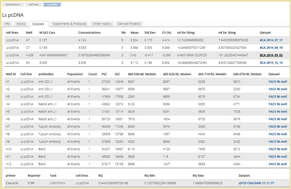 Datasets - Labguru ELN