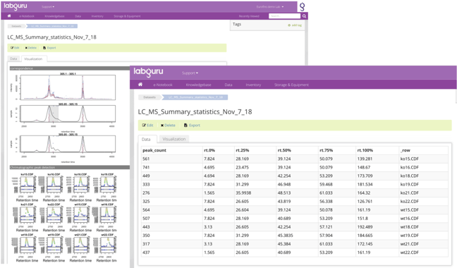 LC-MS data analysis within Labguru ELN