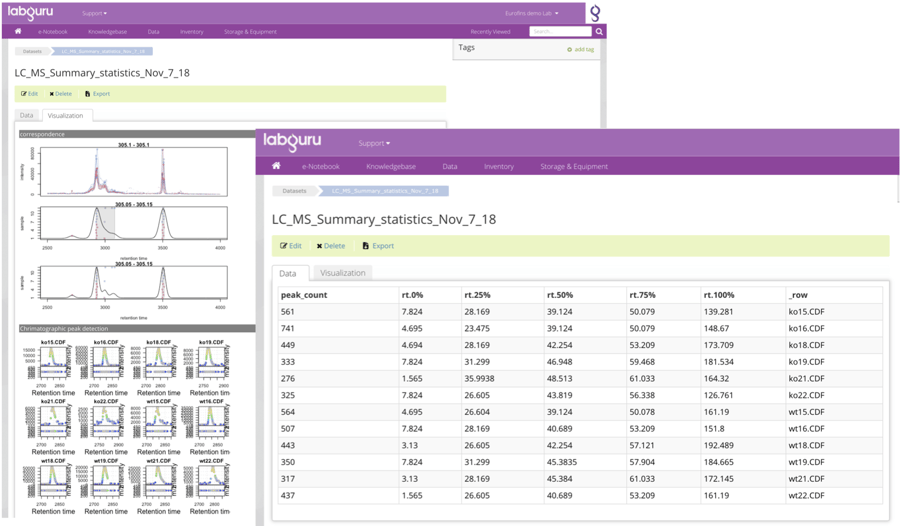 Manage Liquid ChromatographyMass Spectrometry (LC/MS) Data Analysis