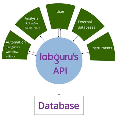 Labguru-API-453_453-2 Labguru-API-453_453-2