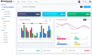 Labguru Dashboards