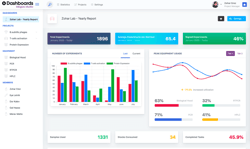 Labguru-dashboard-Feb-03-2021-09-21-33-83-AM