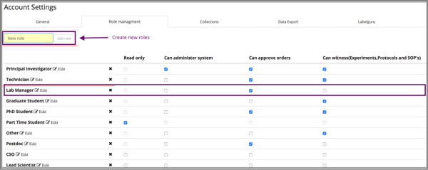 Predefine role management