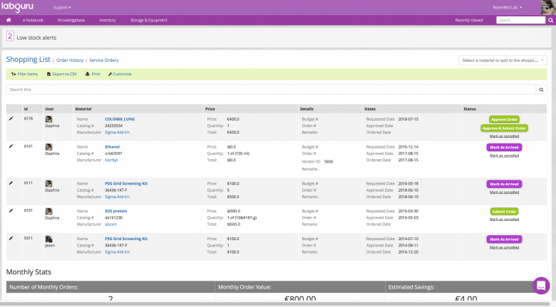 Research Laboratory Management Systems Accelerate Productivity