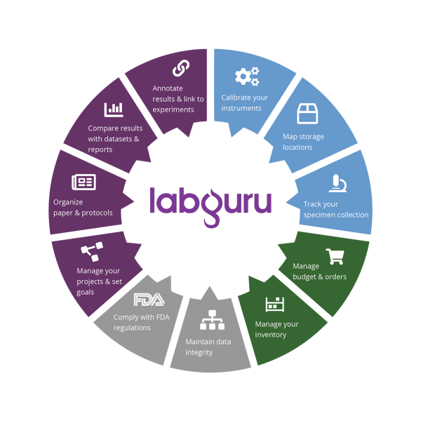 Labguru Smart Lab