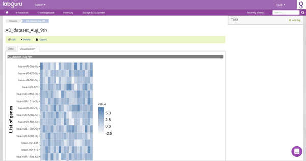 NGS Dataset
