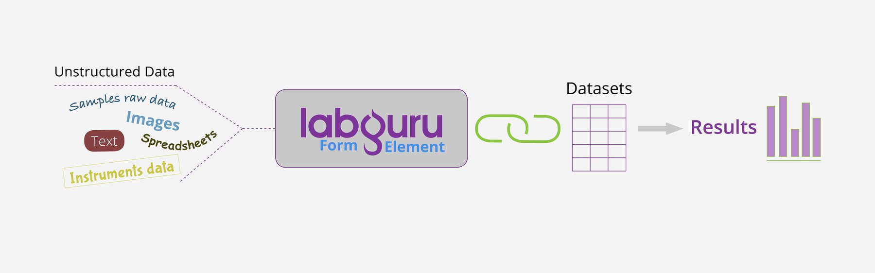 Labguru Year in Review Top 7 Features for 2018