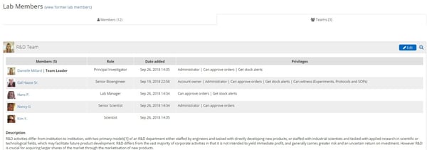Labguru Teams feature