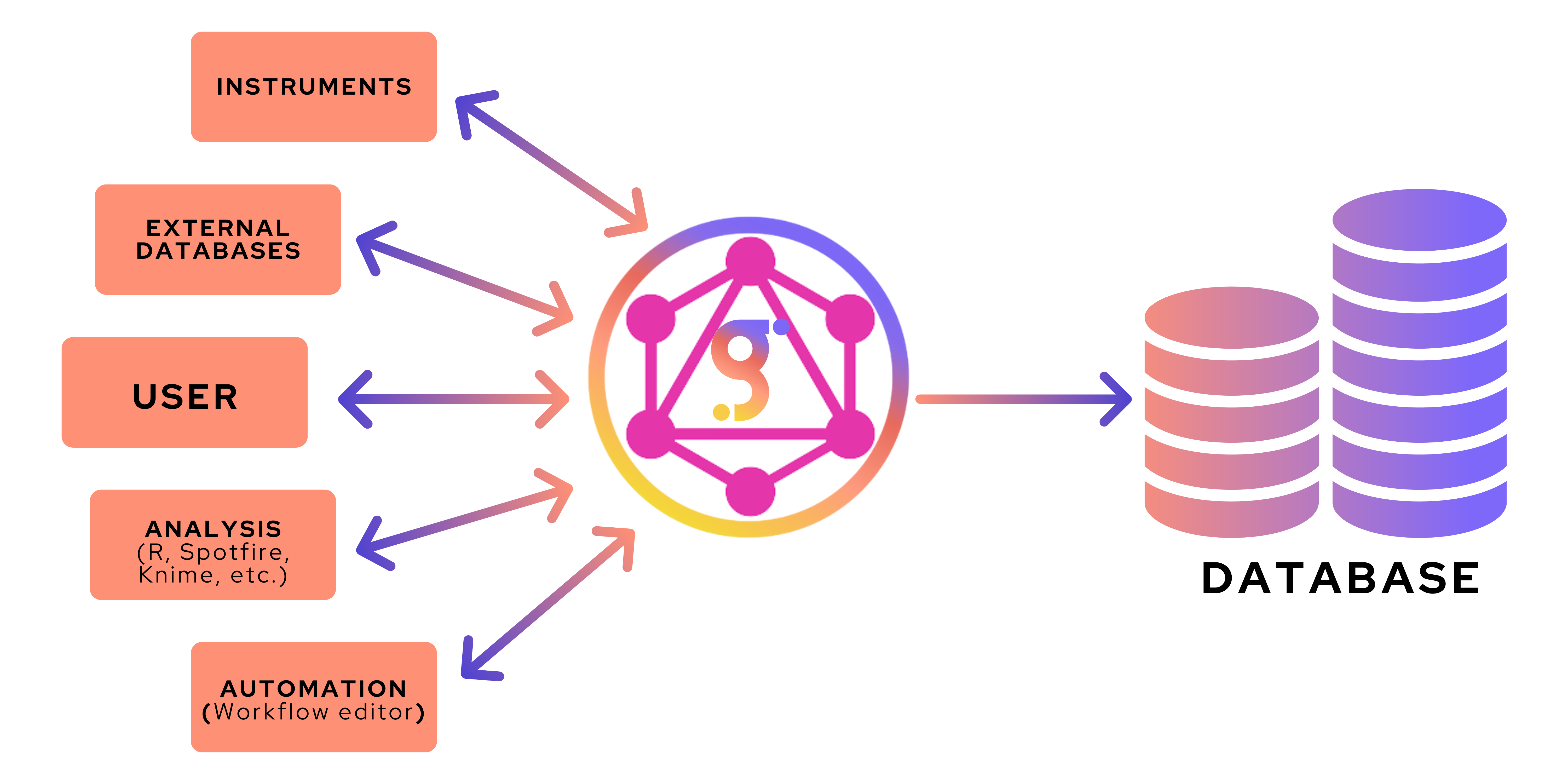 Labguru Integrates GraphQL for Greater Flexibility | Labguru
