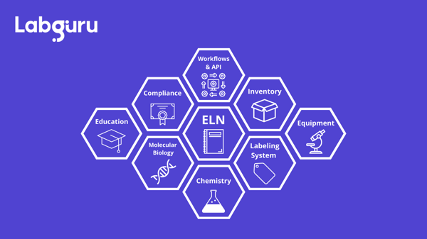 Labguru ELN 