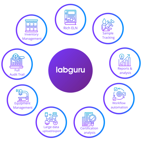 Labguru LIMS functions Labguru LIMS functions
