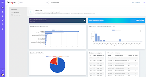 Labguru- Experiment Planning & Tracking