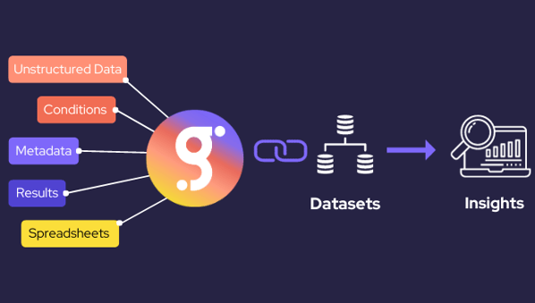 Unstructured Data (5)