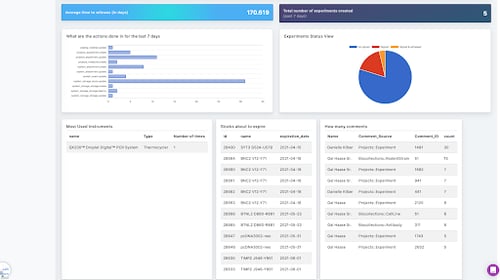 dashboards-Apr-10-2022-07-31-06-03-AM