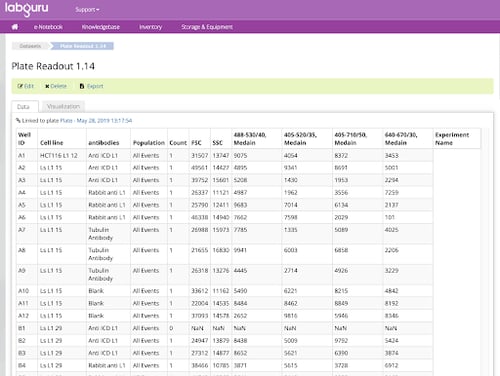 data sets