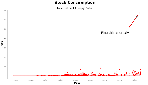 stock consumption