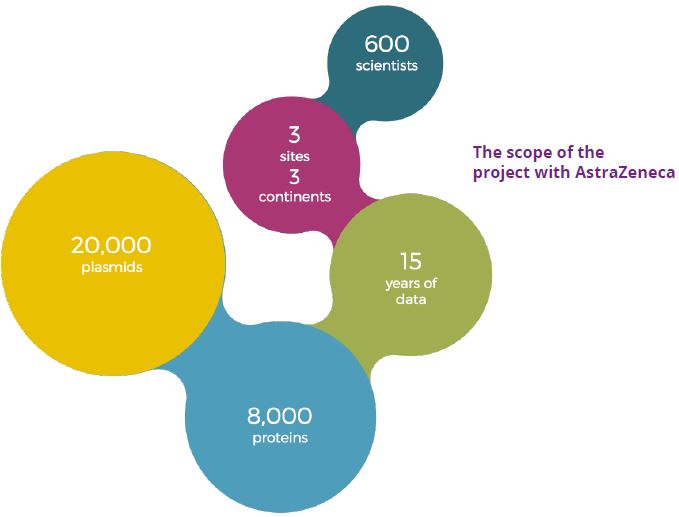 AtraZeneca_scope_of_project