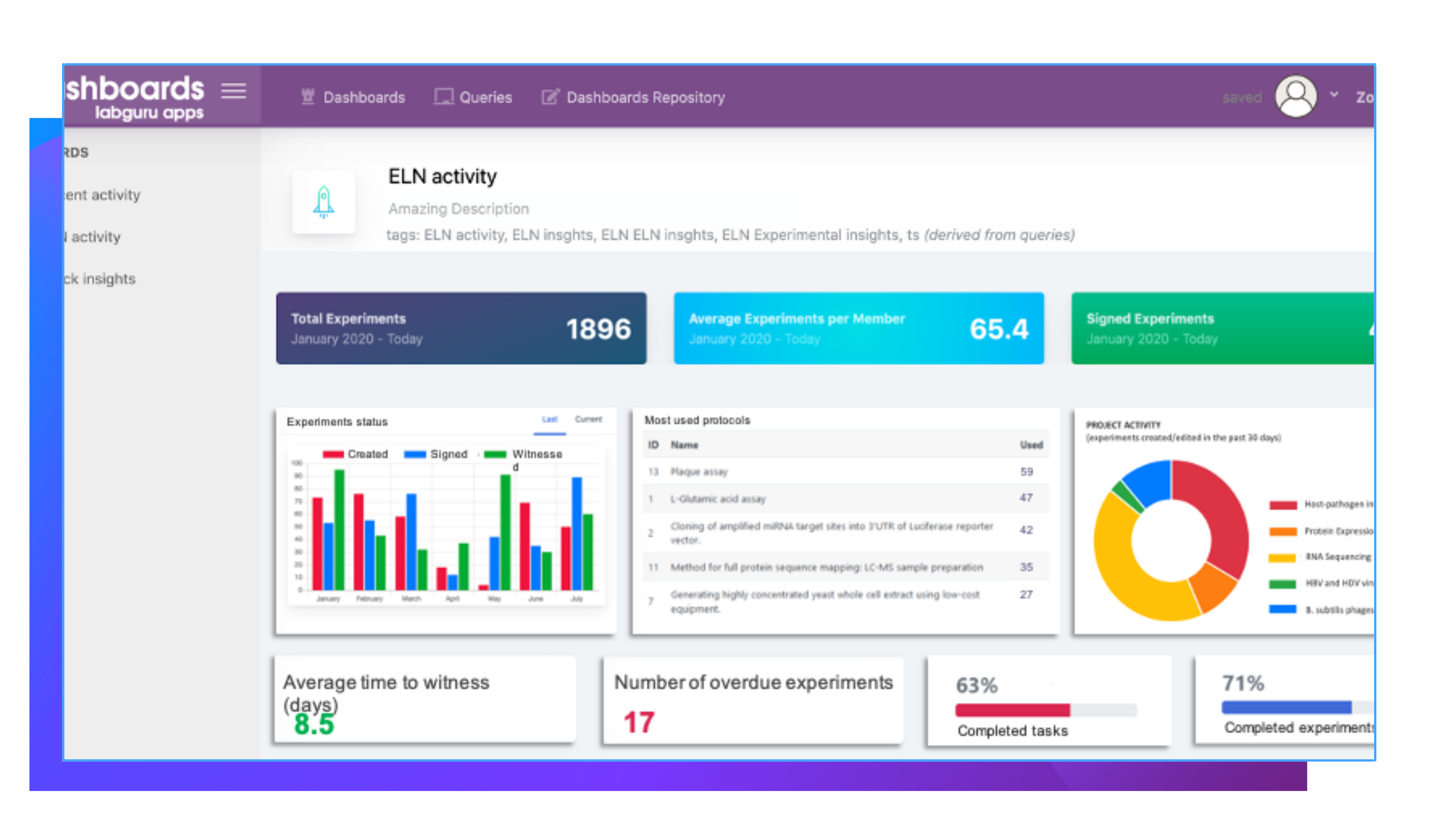 Dashboards Dashboards
