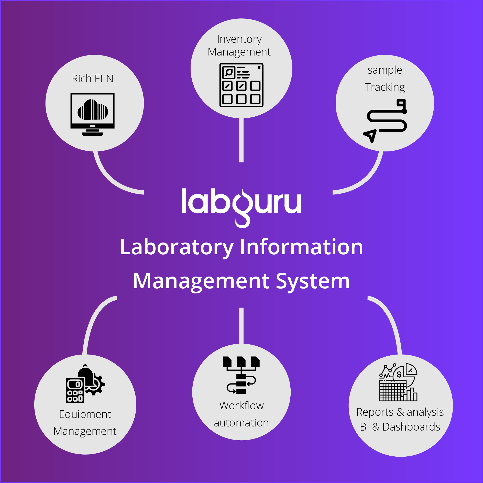 Labguru Not Your Basic Laboratory Information Management System