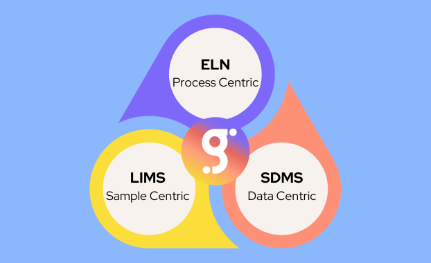 The advantages of integrating an SDMS (Scientific Data Management System) with LIMS & ELN