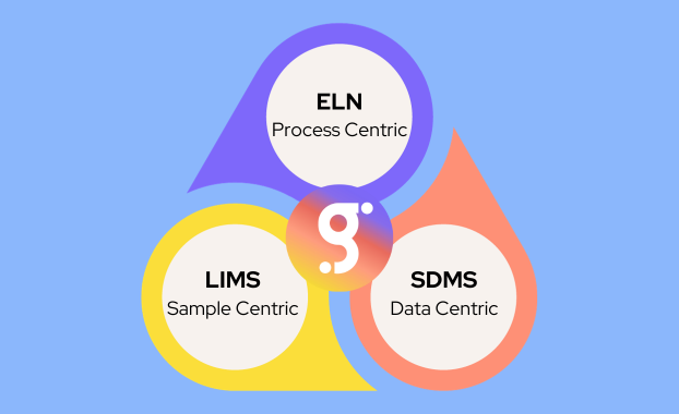 LIMS data management
