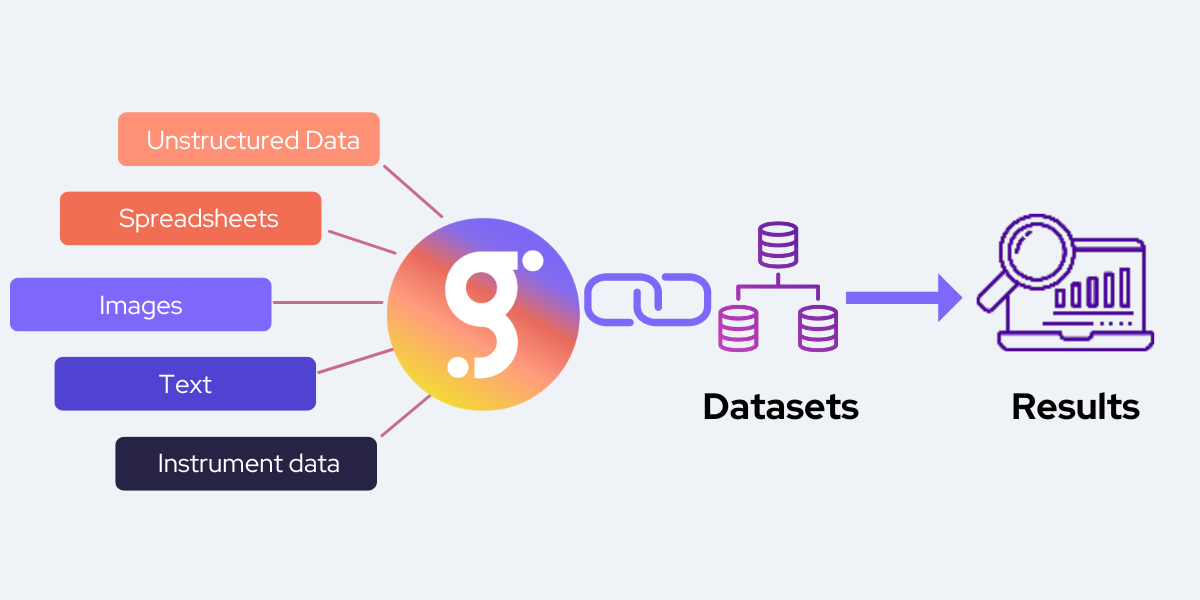 Structuring unstructured data with Labguru ELN