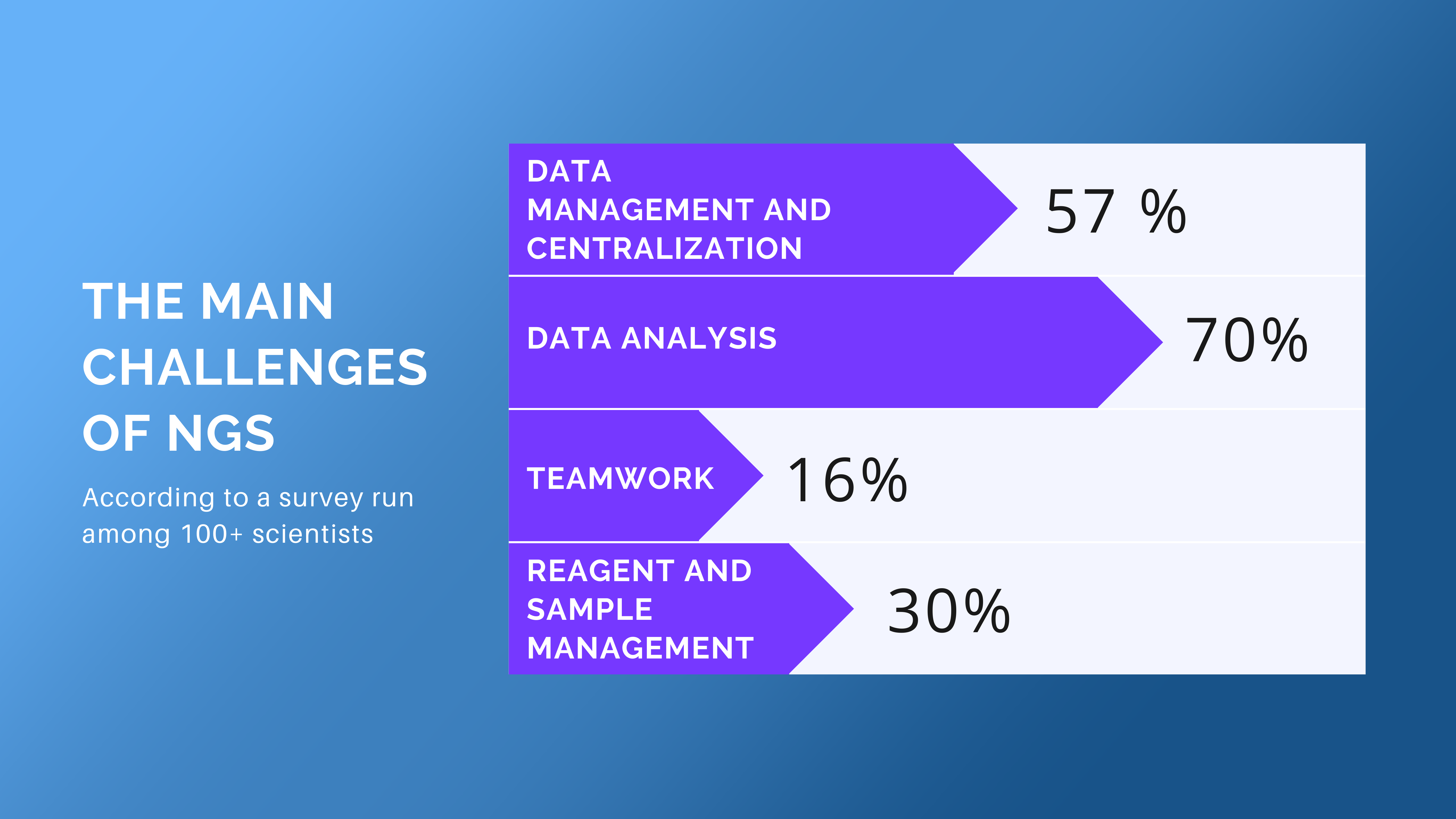 main challenges of NGS main challenges of NGS